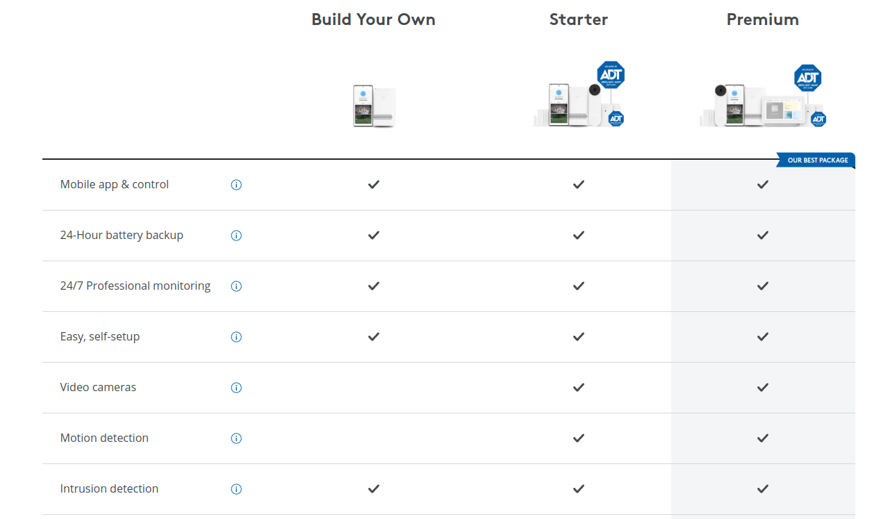 ADT Home security package features