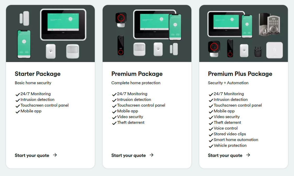 Vivint home security package features